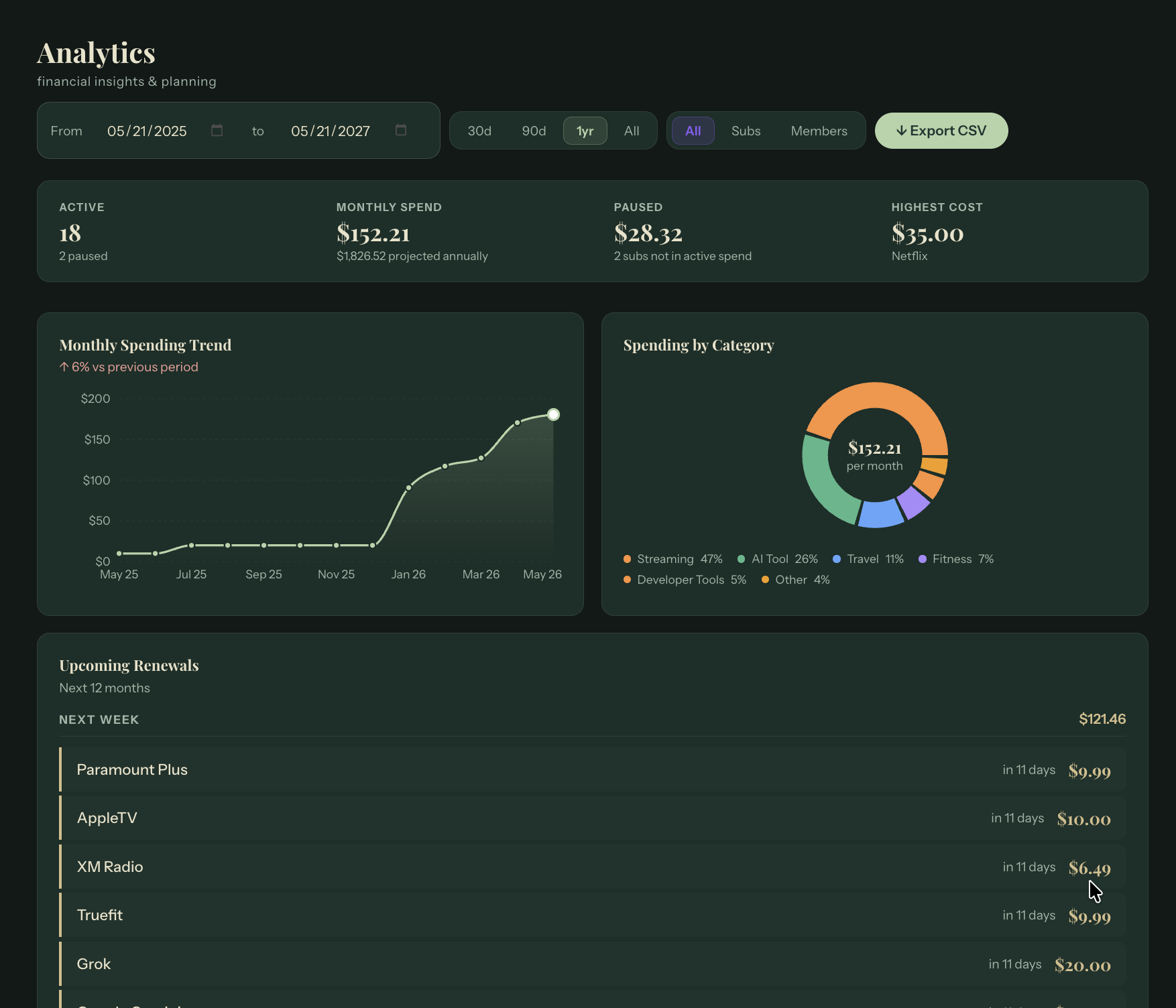 ScriptToggle spending analytics